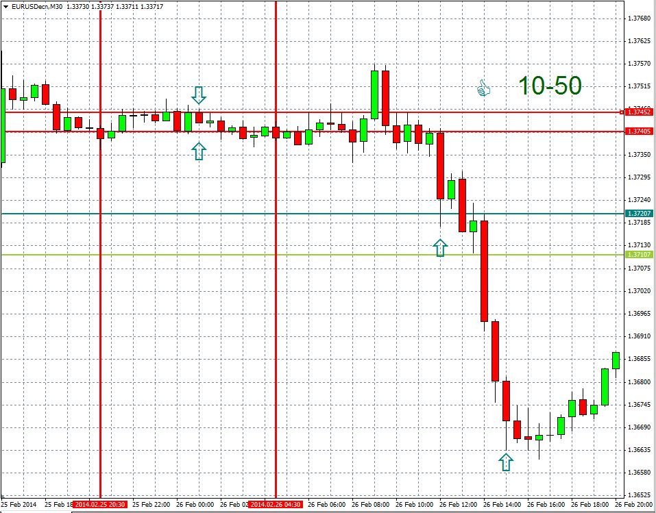 Forex news strategy