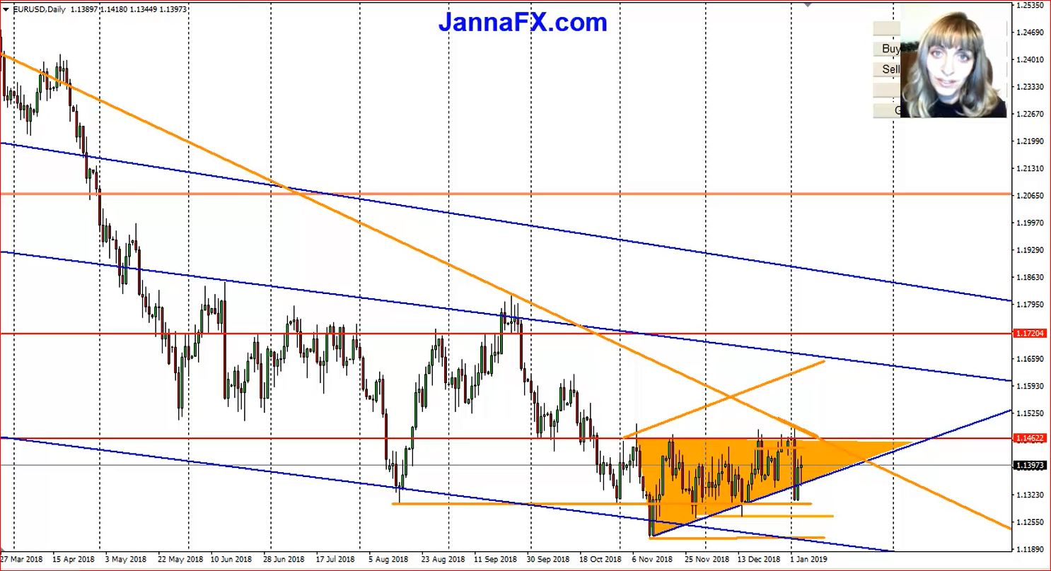 City forex gold