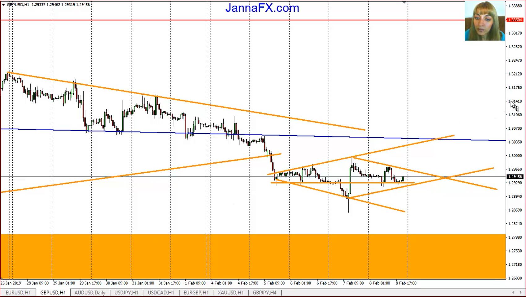 City forex gold