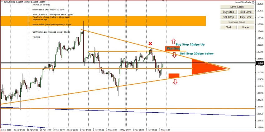 My Forex Trading Ideas  For 8th May 2019, Entry Points