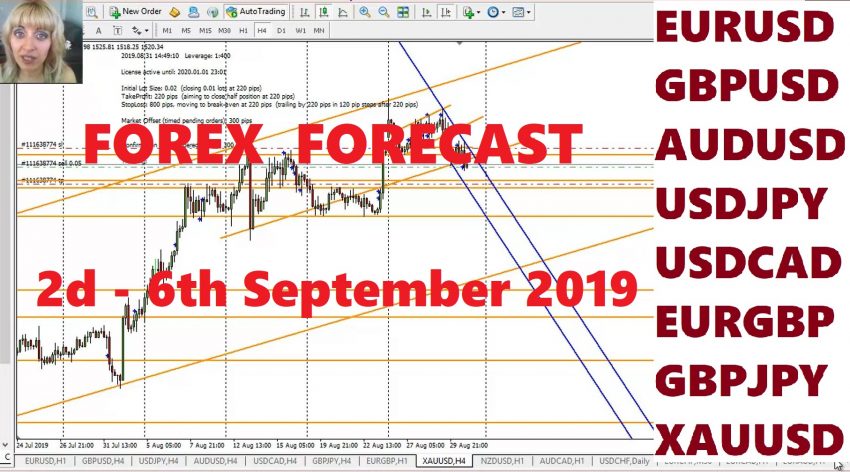 My Weekly Forex Analysis 2d - 6th September 2019.