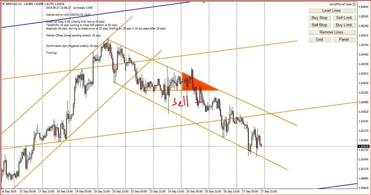 Forex Trading, GBP Pairs Entry Points With My Screenshots