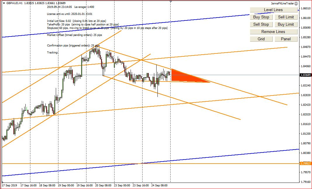 Forex Trading, GBP Pairs Entry Points With My Screenshots