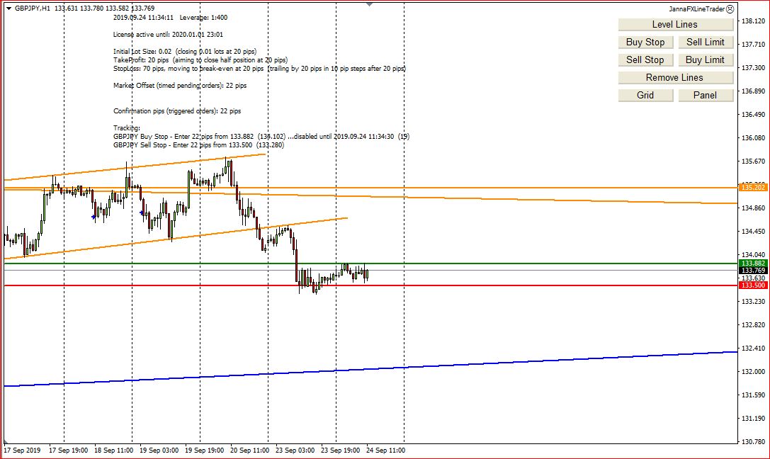 Forex Trading, GBP Pairs Entry Points With My Screenshots