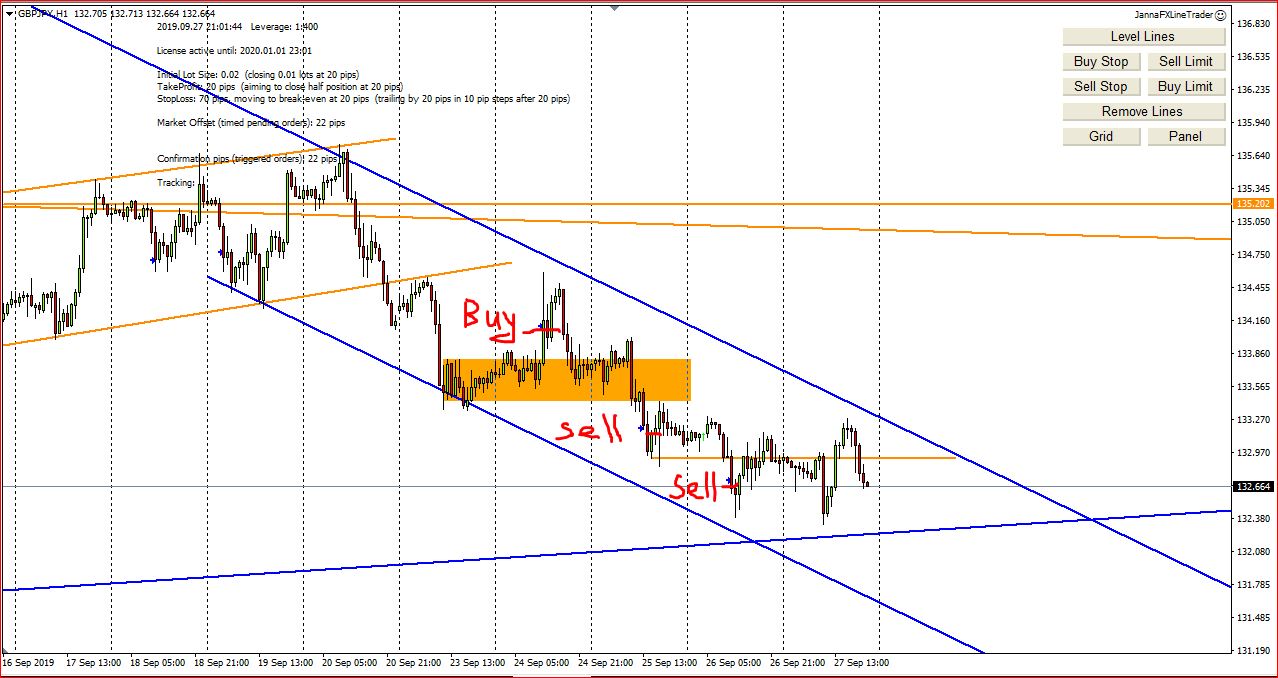 Forex Trading, GBP Pairs Entry Points With My Screenshots