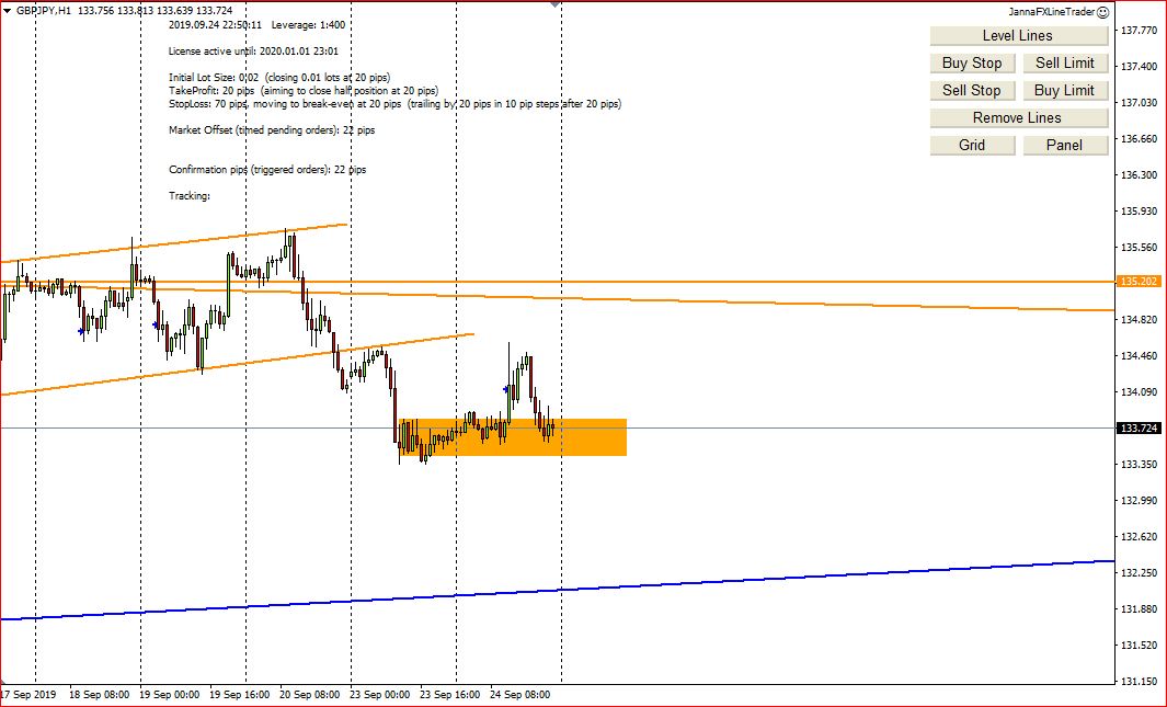 Forex Trading, GBP Pairs Entry Points With My Screenshots