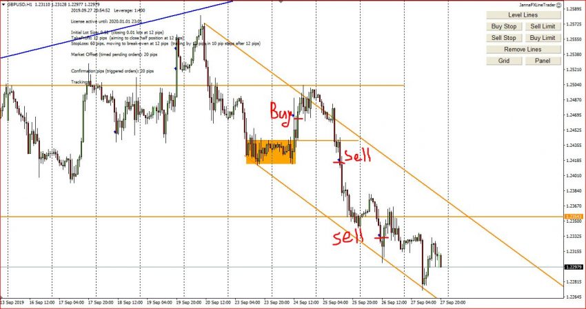 Forex Trading, GBP Pairs Entry Points With My Screenshots