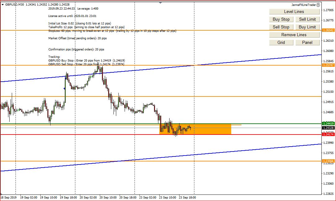 Forex Trading, GBP Pairs Entry Points With My Screenshots