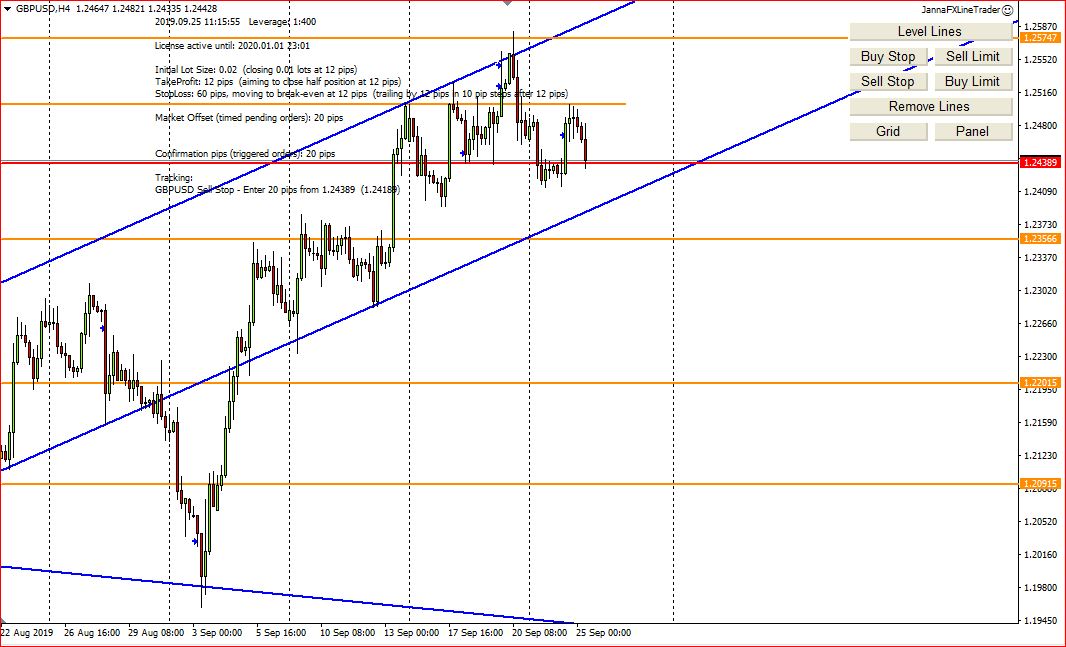 Forex Trading, GBP Pairs Entry Points With My Screenshots