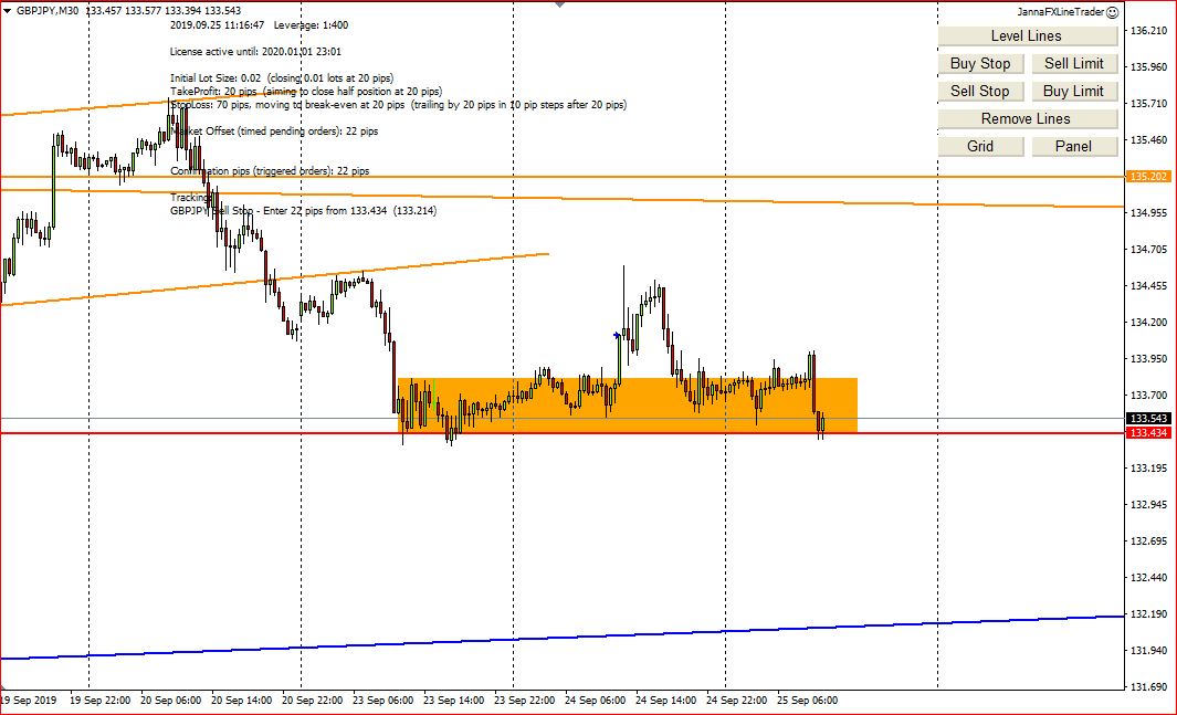 Forex Trading, GBP Pairs Entry Points With My Screenshots