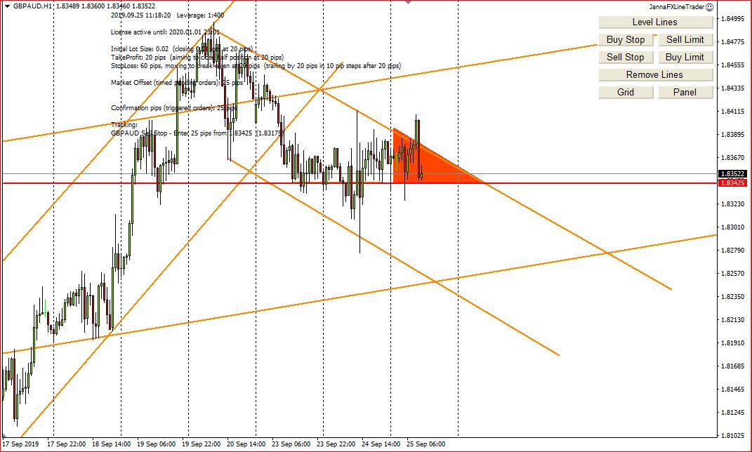 Forex Trading, GBP Pairs Entry Points With My Screenshots