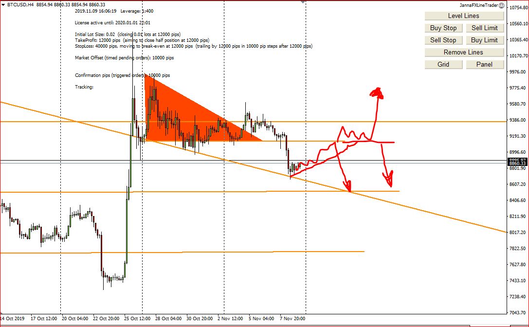 Weekly Forex Technical Analysis, 11th – 15th November 2019, My Screenshots