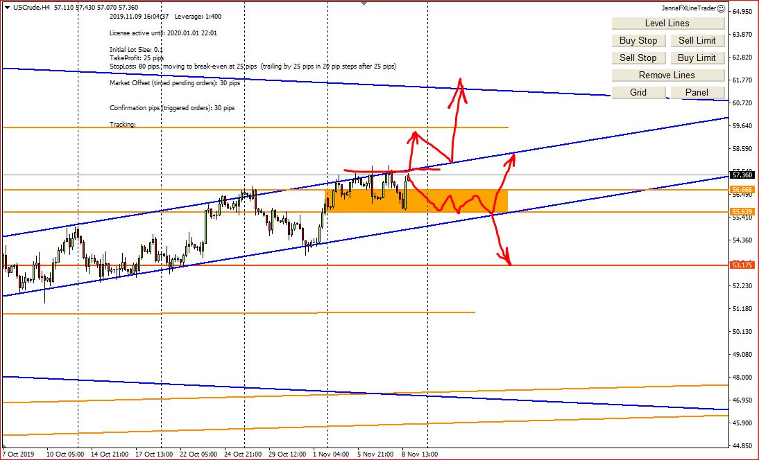 Weekly Forex Technical Analysis, 11th – 15th November 2019, My Screenshots