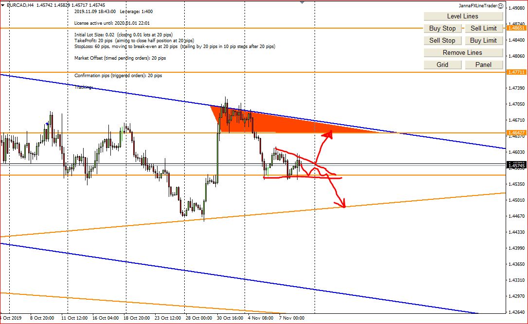 Weekly Forex Technical Analysis, 11th – 15th November 2019, My Screenshots