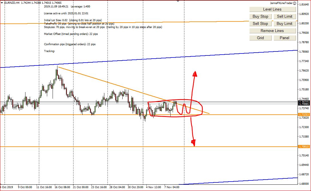 Weekly Forex Technical Analysis, 11th – 15th November 2019, My Screenshots