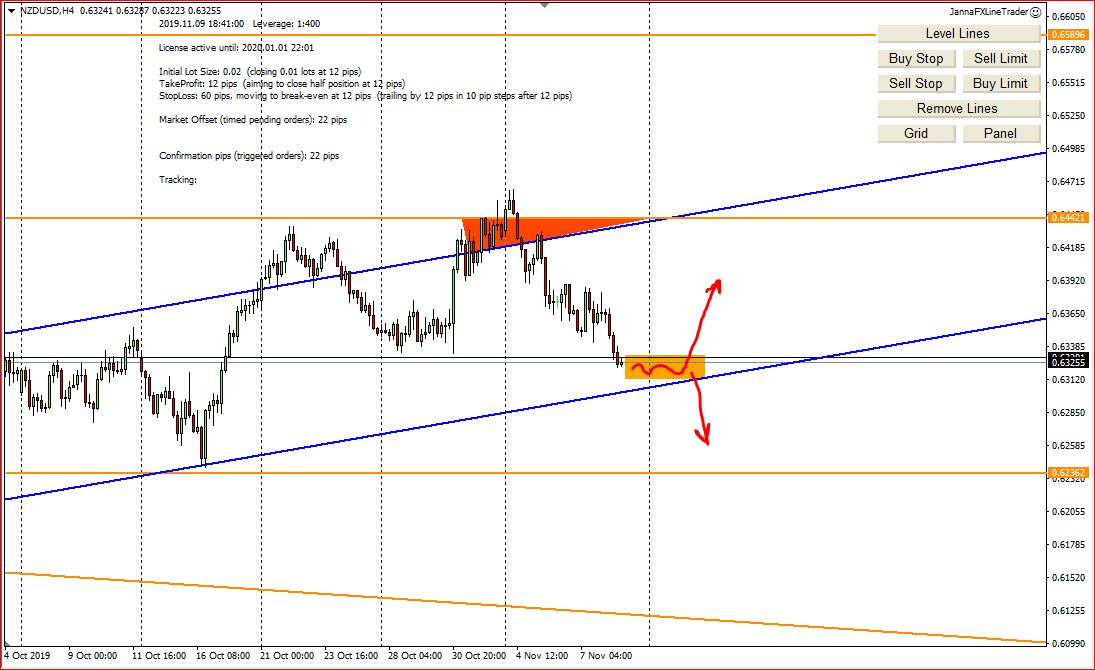 Weekly Forex Technical Analysis, 11th – 15th November 2019, My Screenshots