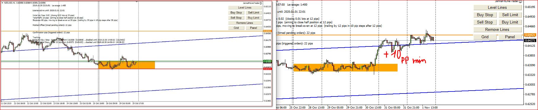 How My Forex Technical Analysis Works, Results 1