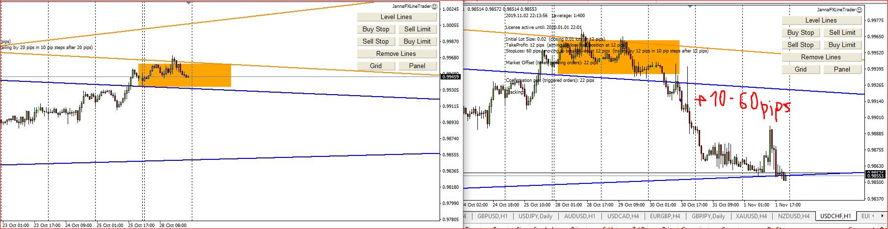 How My Forex Technical Analysis Works, Results 1
