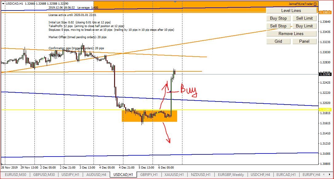 How My Forex Technical Analysis Works, Results 2