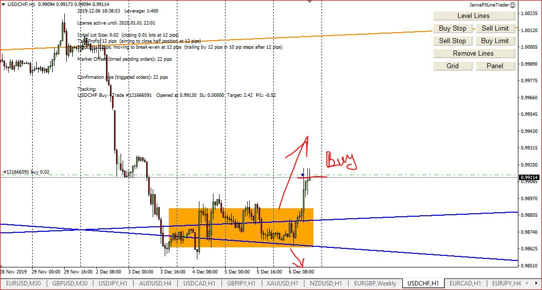 How My Forex Technical Analysis Works, Results 2