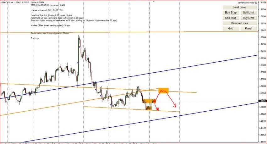 My Weekly Forex Technical Analysis, 6th - 10th January 2020