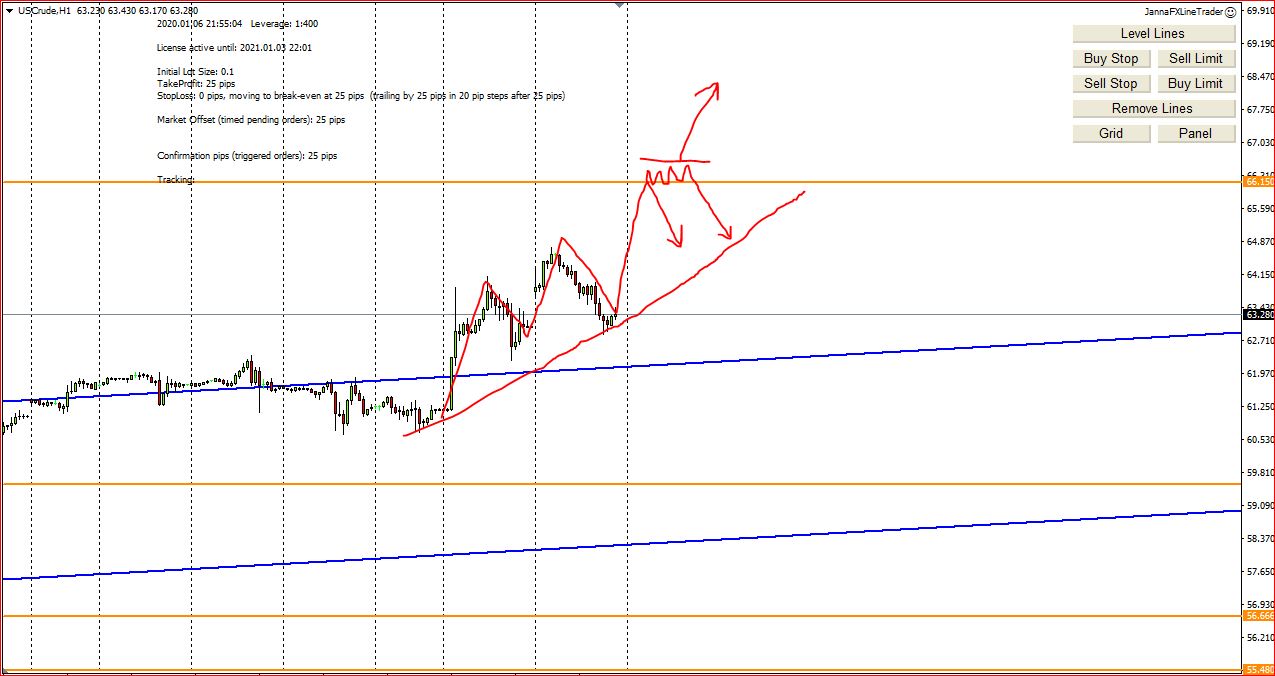 My Weekly Forex Technical Analysis, 6th - 10th January 2020