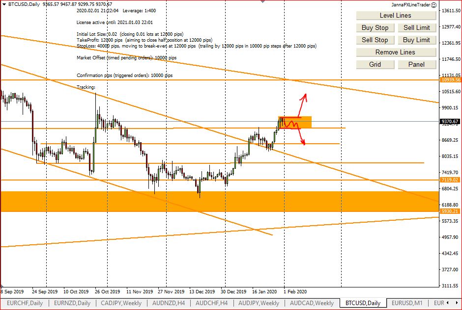 My Weekly Forex Technical Analysis, 2d - 7th February 2020, My Screenshots