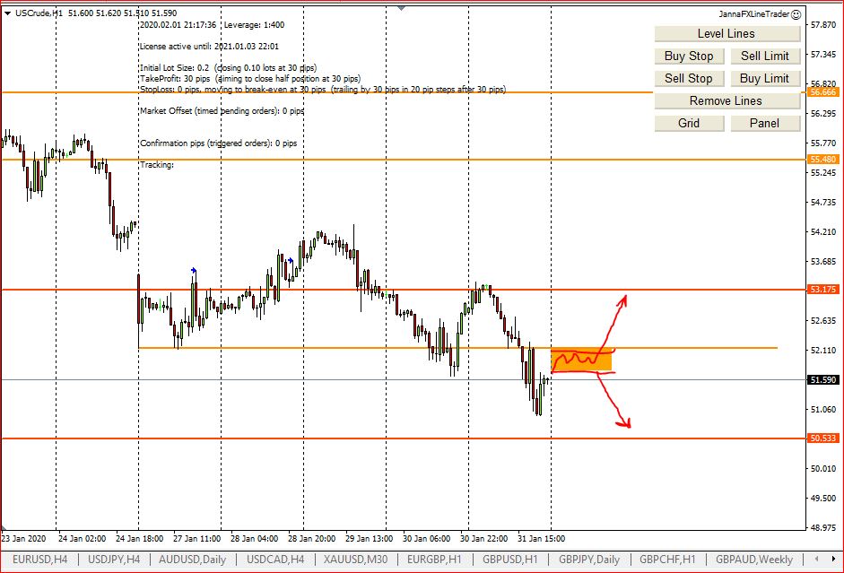 My Weekly Forex Technical Analysis, 2d - 7th February 2020, My Screenshots