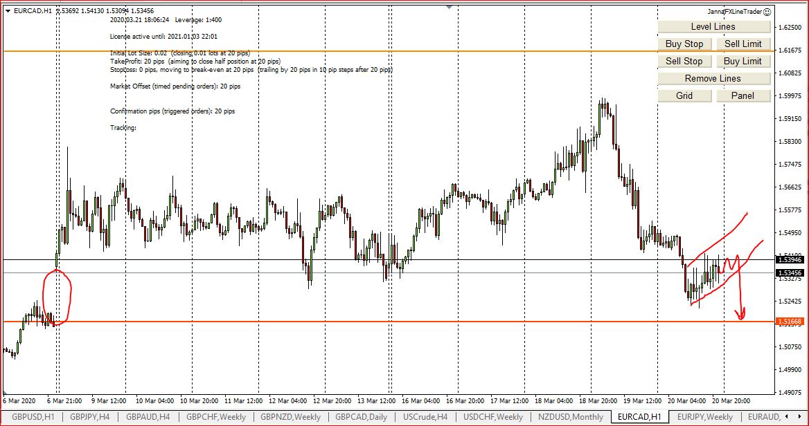 My Weekly Forex Technical Analysis, 22d - 27th March 2020, Bitcoin, Crude Oil