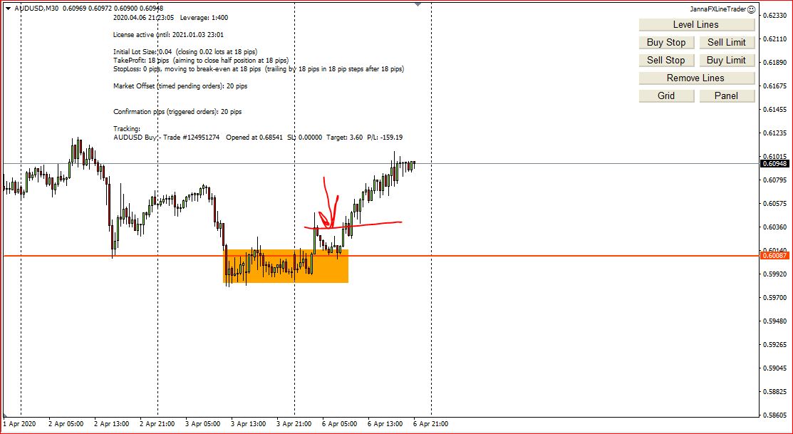 Today's Trades Explained, 6th April 2020