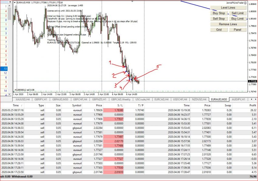 Today's Trades Explained, 6th April 2020