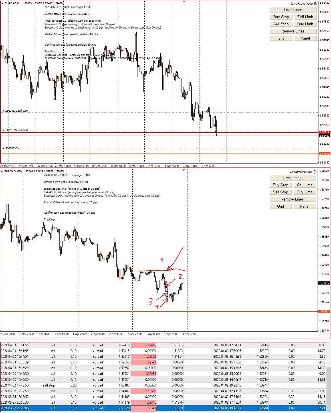 Forex Trading on Friday 03d of March, Examples of My Trades