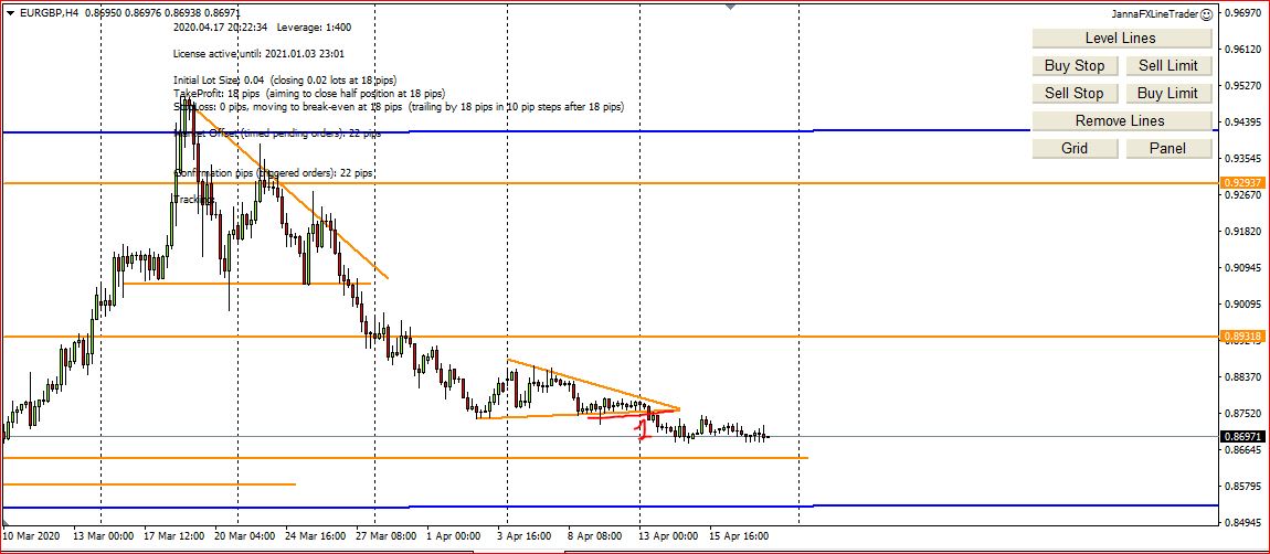 Forex Trading, My Trades Explained, 12th -17th April 2020