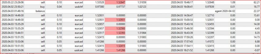 Forex Trading on Friday 03d of March, Examples of My Trades