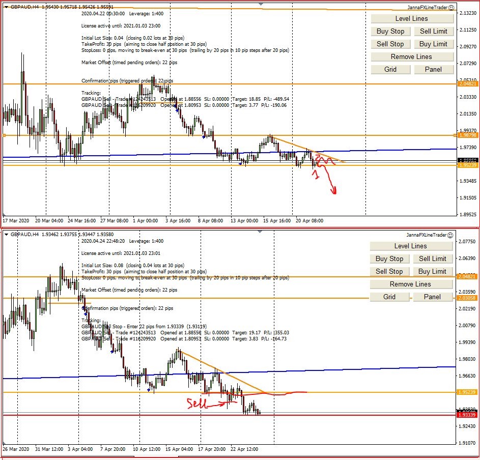 Weekly Forex Analysis, 26th April - 1st May 2020, and Last Week Trades Results