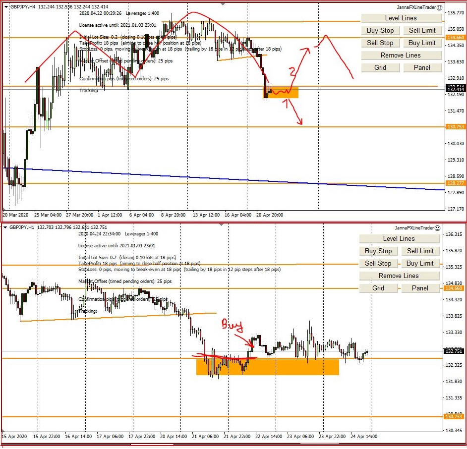 Weekly Forex Analysis, 26th April - 1st May 2020, and Last Week Trades Results
