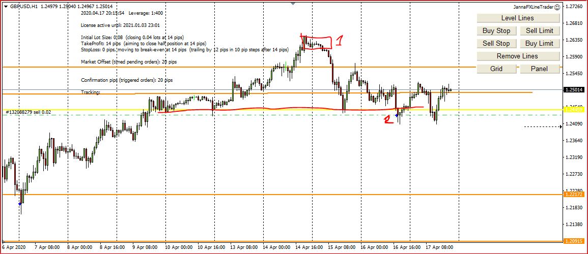 Forex Trading, My Trades Explained, 12th -17th April 2020