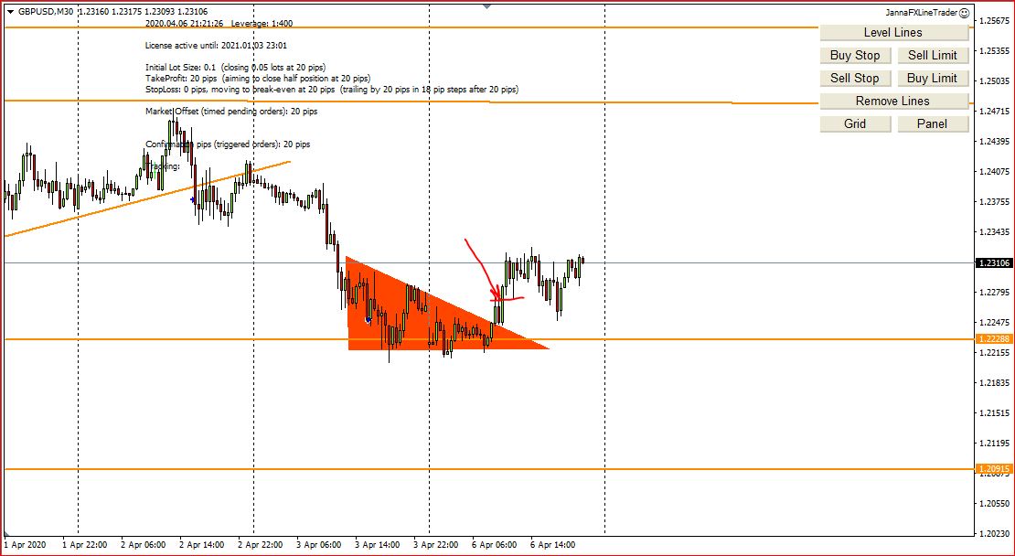 Today's Trades Explained, 6th April 2020