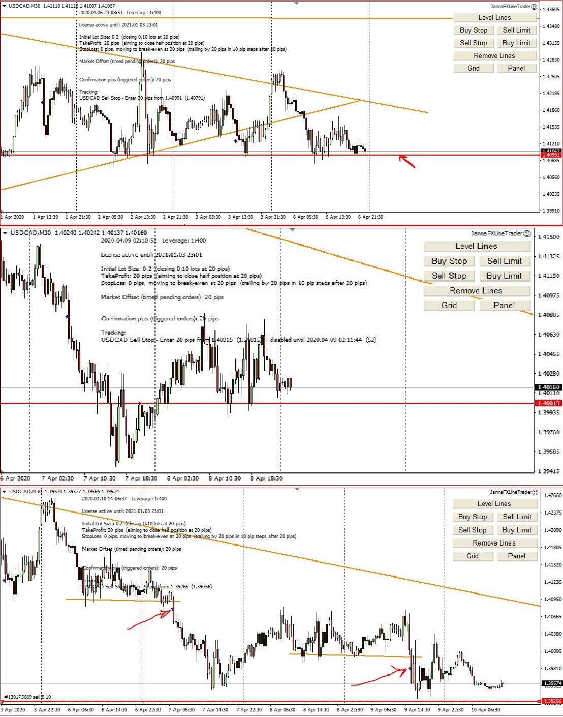 Forex Trading Results and Forecast 12th-17th April 2020