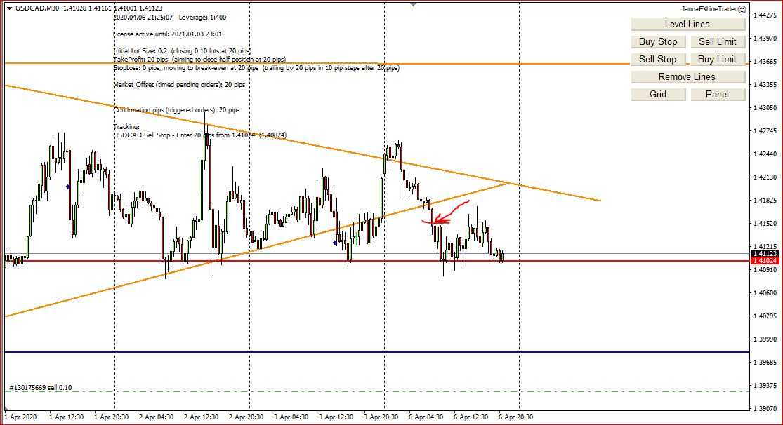 Today's Trades Explained, 6th April 2020