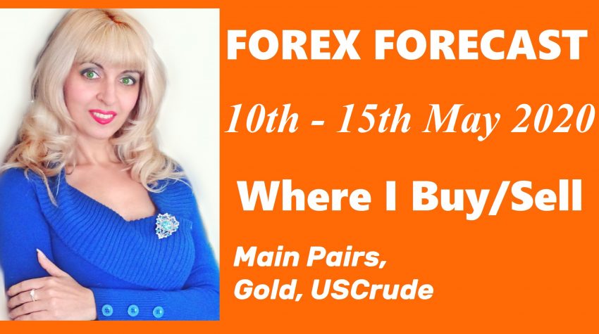 Weekly Forex Analysis, 10th - 15th May 2020, Where I Look to Buy/Sell