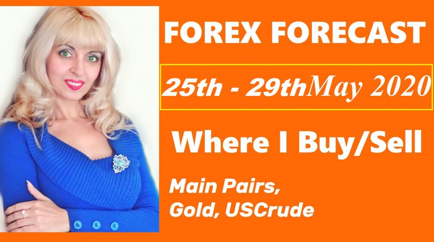 Weekly Forex Analysis, 25th - 29th May 2020, My Trading Plan