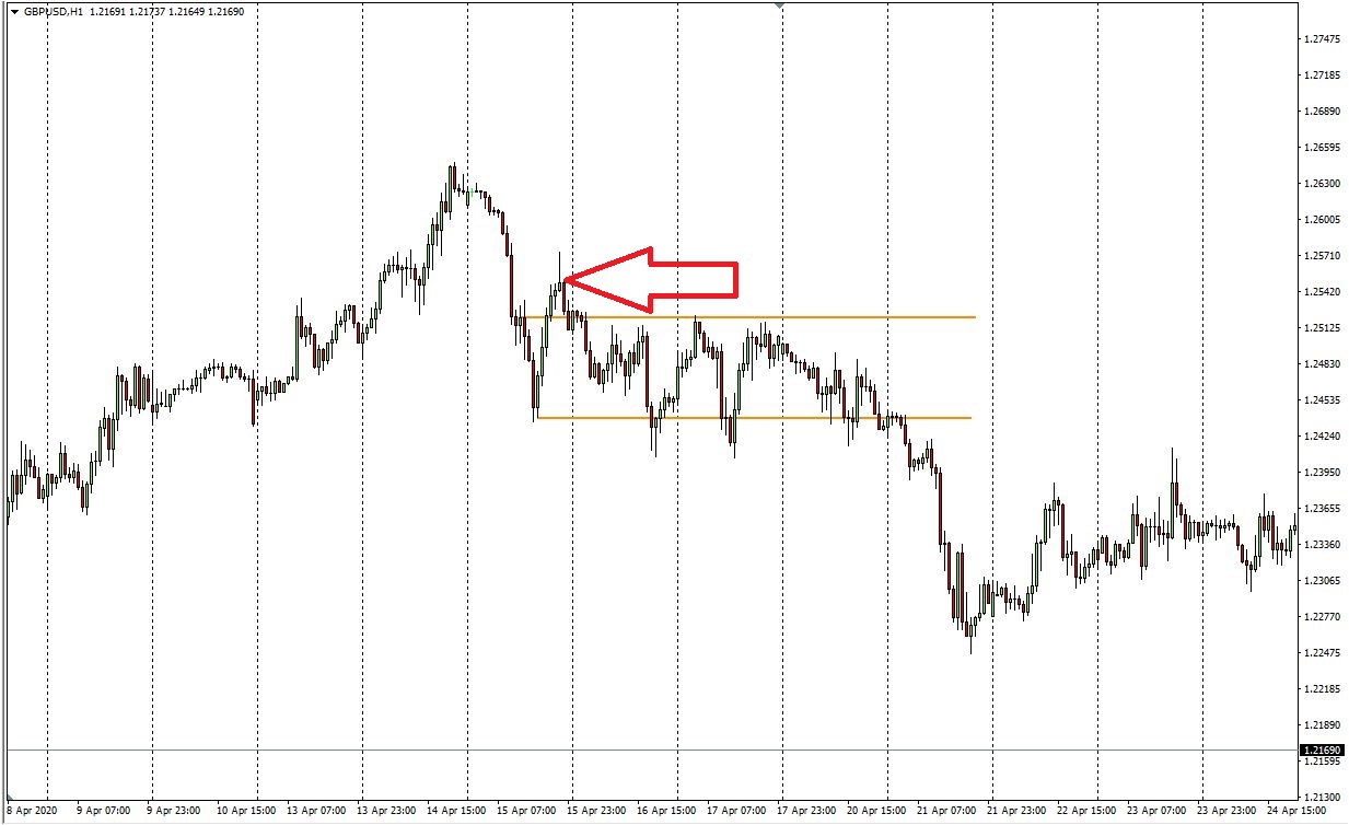 Forex Robot JannaFX LineTrader