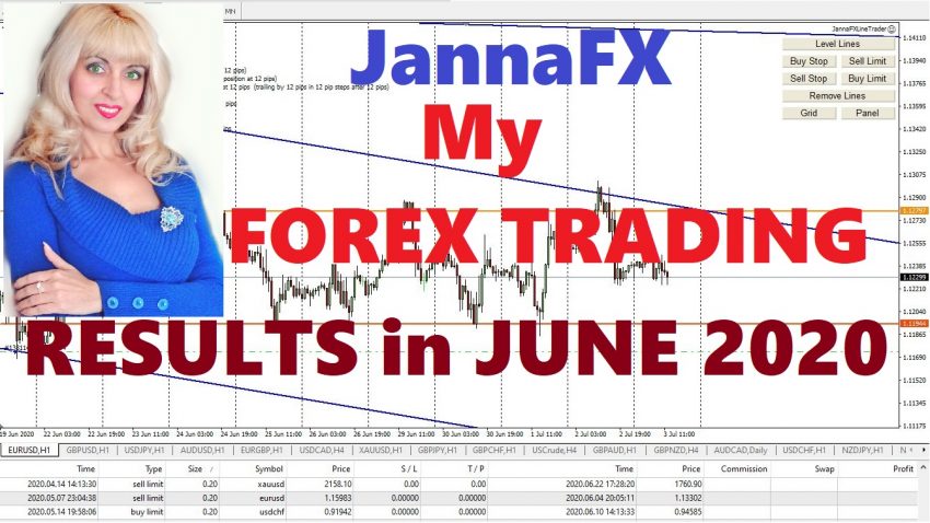 My Part Time Forex Trading Results for June 2020