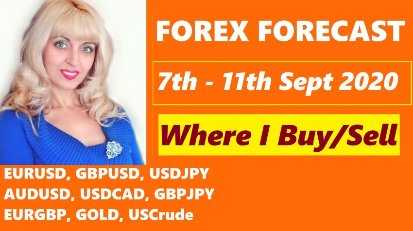 Weekly Forex Analysis, 7th -11th September 2020, My Trading Plan