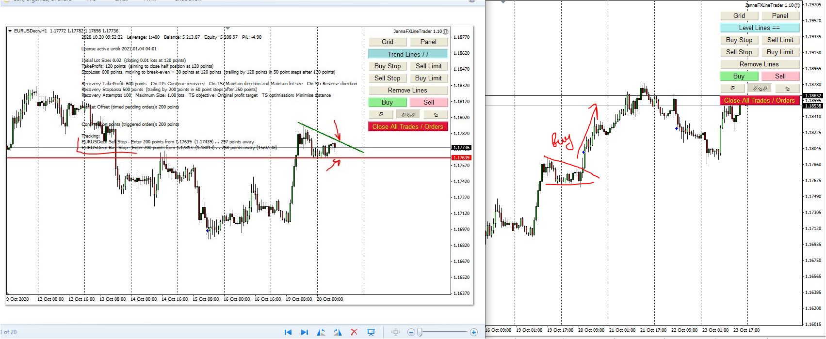 Weekly Forex Analysis, 26th -30th October 2020, My Trading Plan