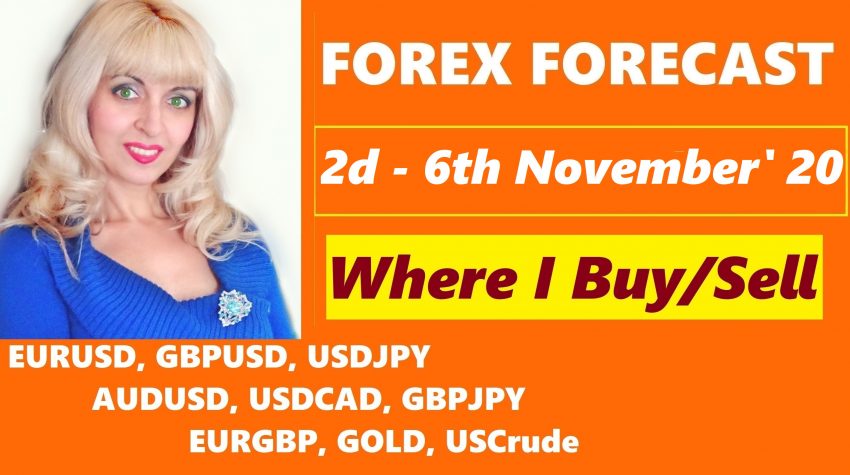 Weekly Forex Analysis, 2d-6th November 2020, My Trading Plan