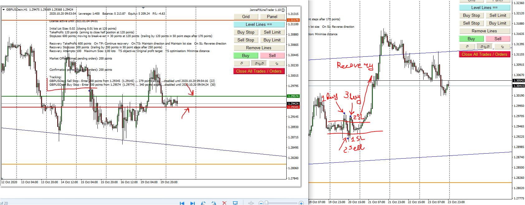 Weekly Forex Analysis, 26th -30th October 2020, My Trading Plan