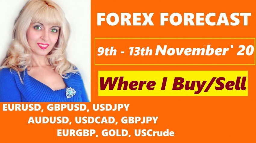 Weekly Forex Analysis, 9th -13th November 2020, My Trading Plan