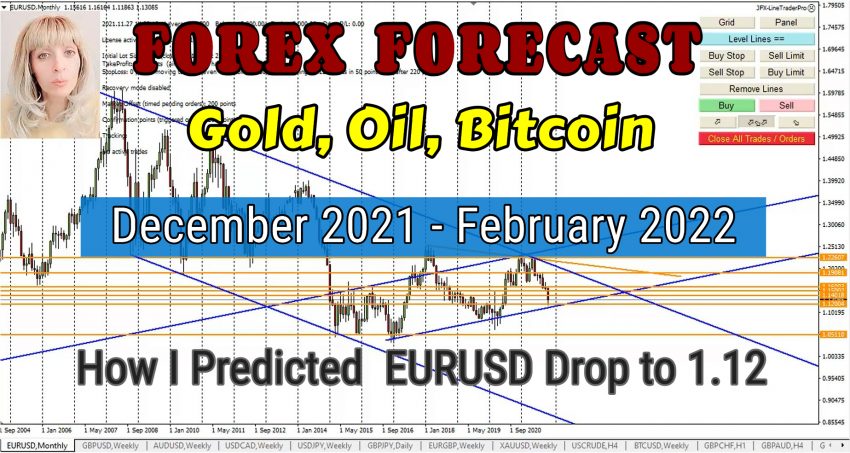 Forex Forecast, Main Pairs, Gold, Oil, Bitcoin Analysis, December 2021 - February 2022